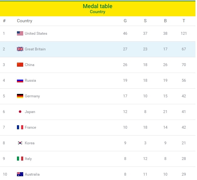 Truyền thông Trung Quốc cay cú sau Olympic ảnh 1 Truyen thong Trung Quoc cay cu sau Olympic anh 1