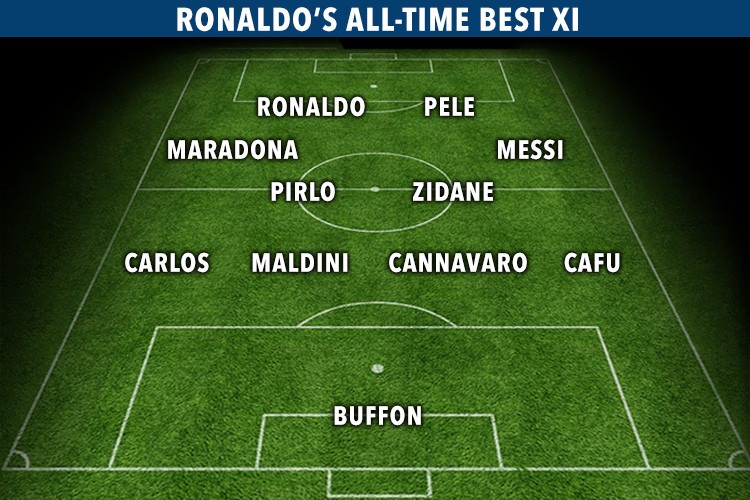 Ro 'béo' loại Ronaldo khỏi đội hình hay nhất mọi thời ảnh 2 Ro 'beo' loai Ronaldo khoi doi hinh hay nhat moi thoi anh 2