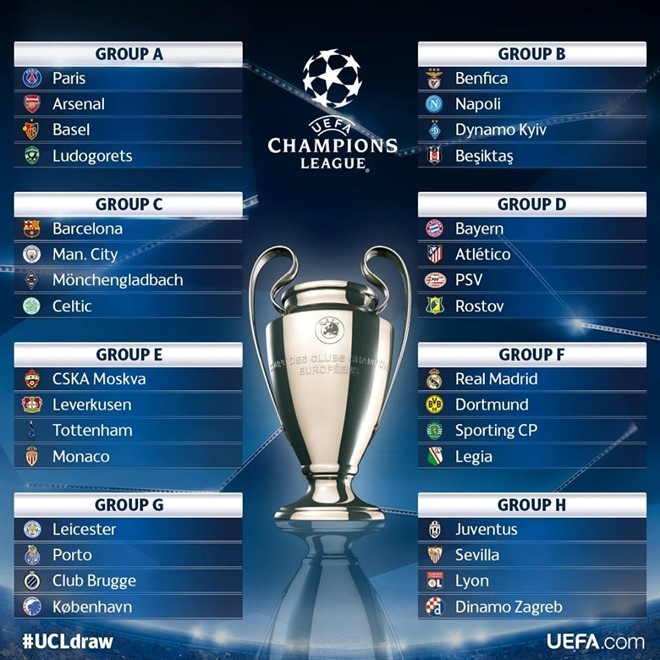 Khong MU,  Champions League con gi hap dan? anh 4