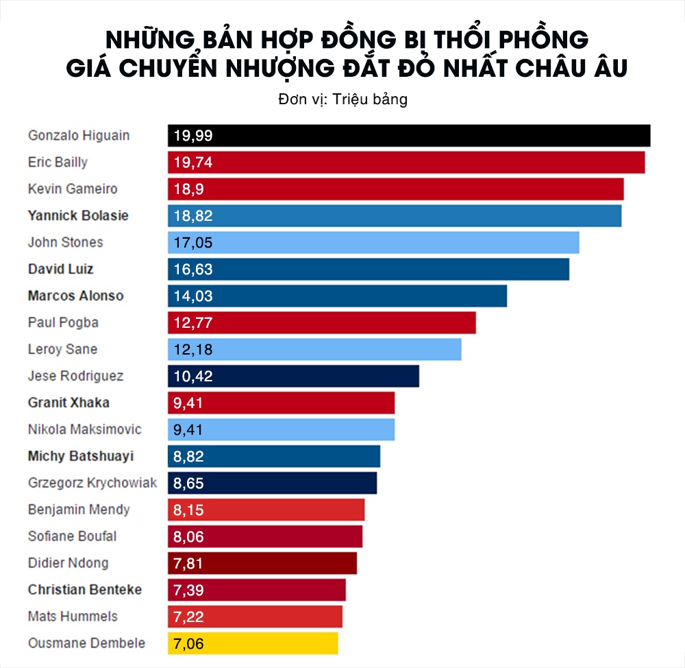 MU da bi lam tien the nao trong he 2016? anh 1