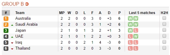 Nhat Ban vs Thai Lan anh 4