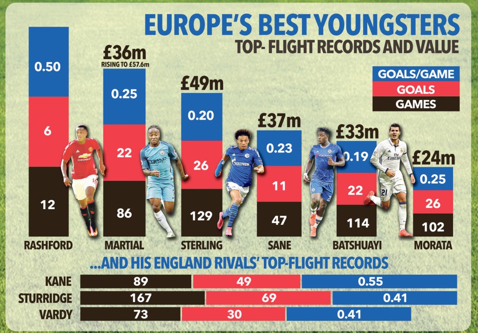 Giá của Rashford lên tới 72 triệu bảng ảnh 1 Gia cua Rashford len toi 72 trieu bang anh 1