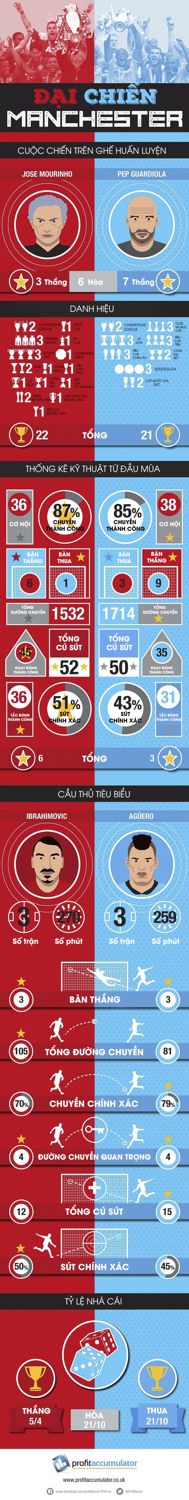 MU vs Man City anh 1