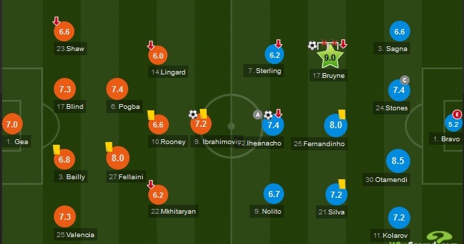 MU vs Man City anh 3