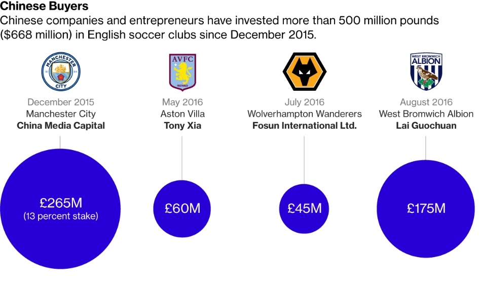 Trung Quoc 'meo mat' voi tham vong thau tom Premier League anh 1