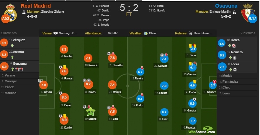 Real vs Mallorca ảnh 3 Real vs Mallorca anh 3