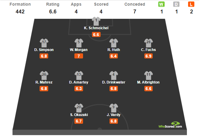 Club Brugge vs Leicester anh 5