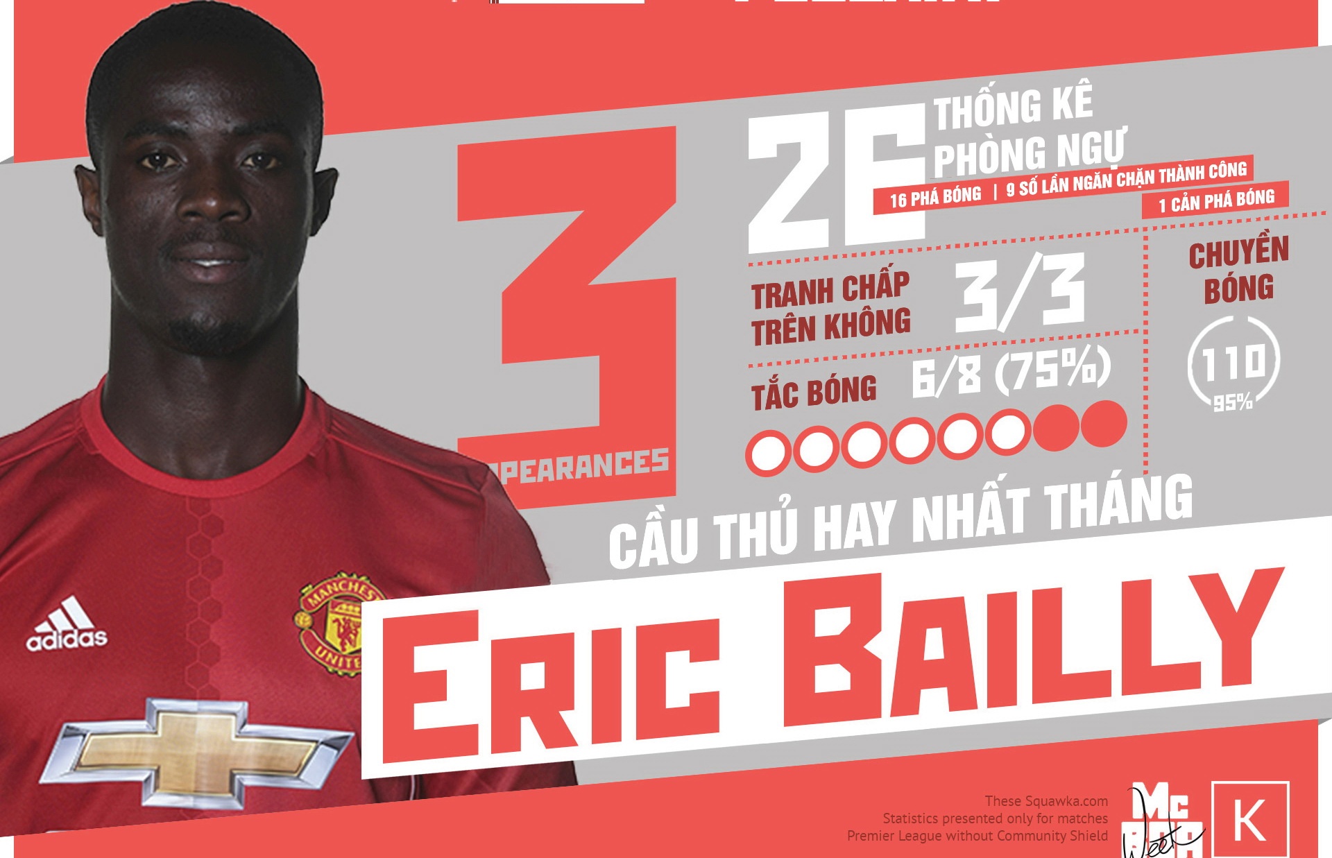 Eric Bailly - Ngoi sao sang nhat thang 8 cua MU hinh anh