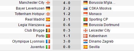 Real Madrid vs Sporting Lisbon ảnh 5 Real Madrid vs Sporting Lisbon anh 5