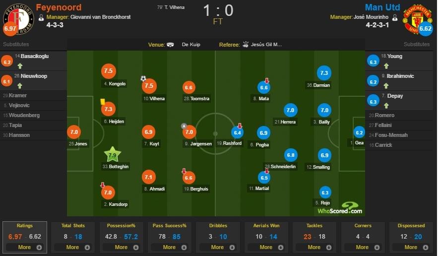 MU vs Feyenoord anh 4