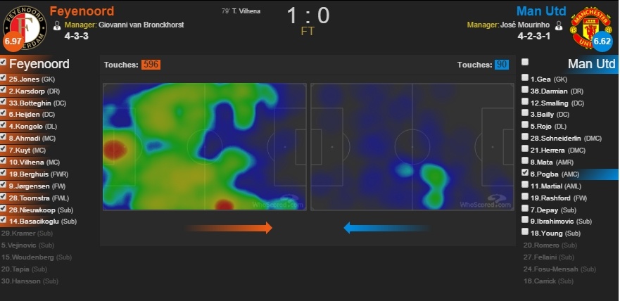 MU vs Feyenoord anh 1