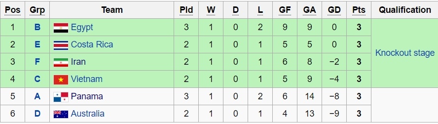 Thai Lan vao vong knock-out World Cup futsal anh 3