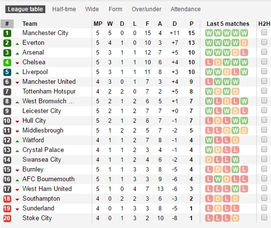 Pep bóng gió MU dở hơn Bournemouth  ảnh 3 Pep bong gio MU do hon Bournemouth anh 3