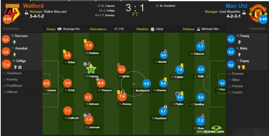 MU vs Watford ảnh 3 MU vs Watford anh 3