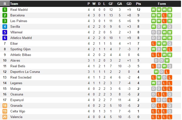 Espanyol vs Real Madrid anh 11