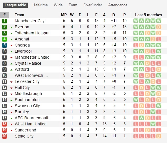 Mourinho do loi cho Luke Shaw sau tran thua Watford anh 2
