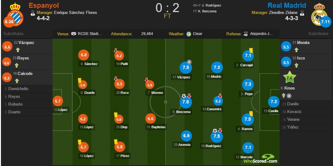 Espanyol vs Real Madrid anh 10