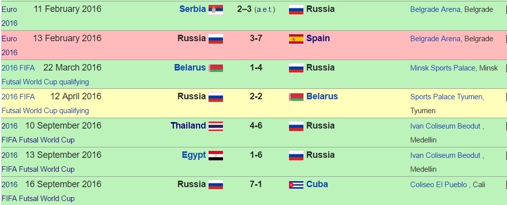 Đá ‘nửa vời’, Nga vẫn thừa sức bóp nghẹt Việt Nam? ảnh 3 Da ‘nua voi’, Nga van thua suc bop nghet Viet Nam? anh 3