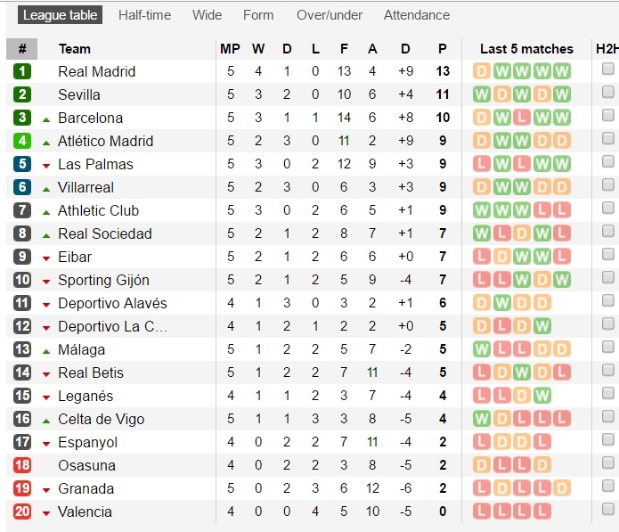 Real vs Villarreal anh 14