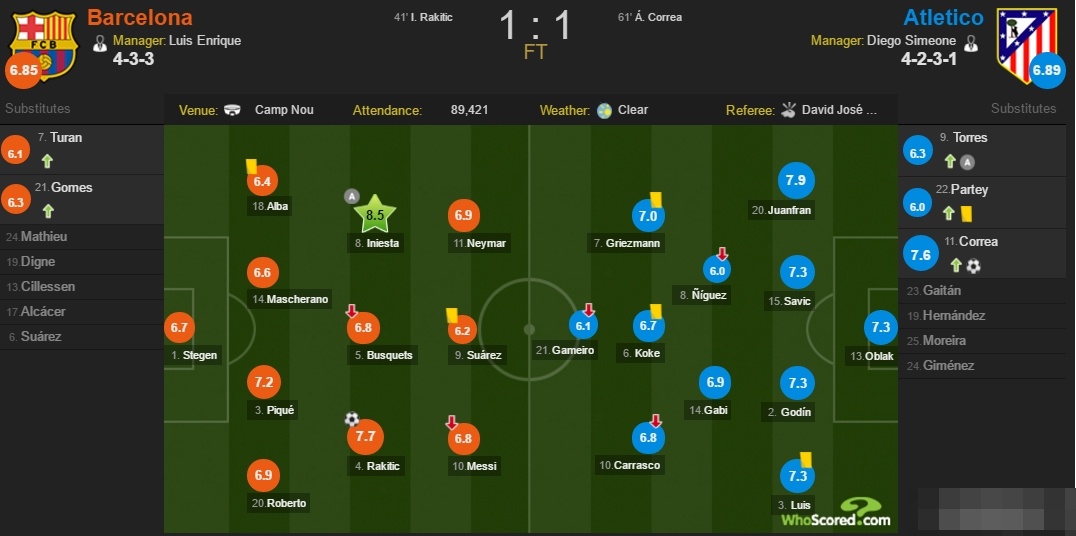 Barca vs Atletico anh 3