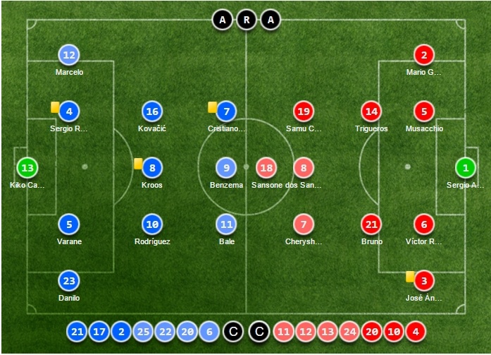 Real vs Villarreal anh 13