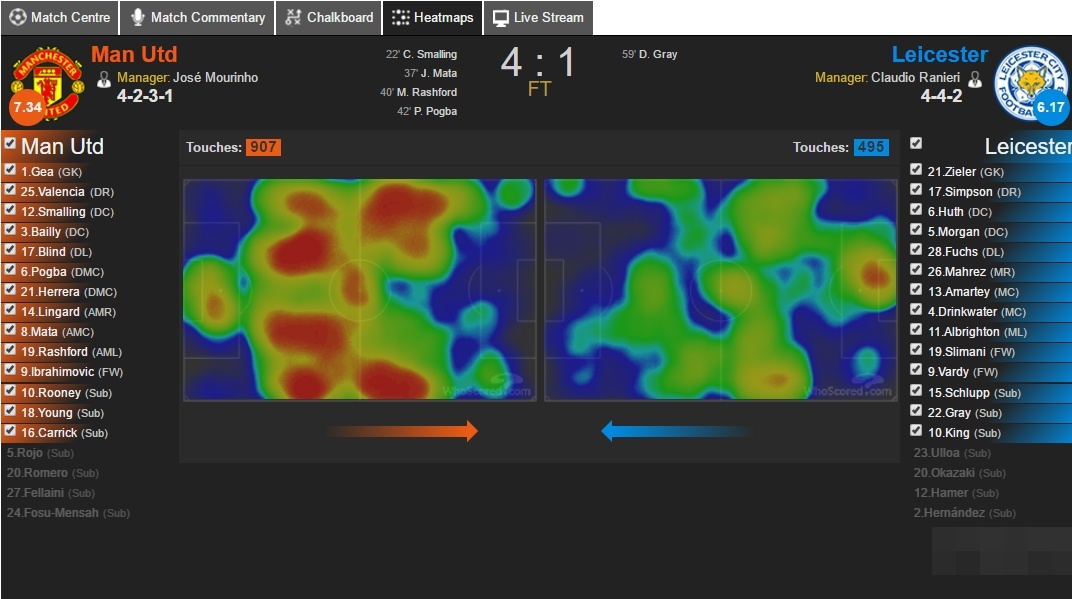 MU vs Leicester anh 4