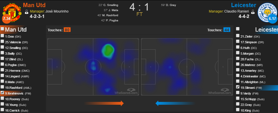 MU vs Leicester ảnh 4 MU vs Leicester anh 4