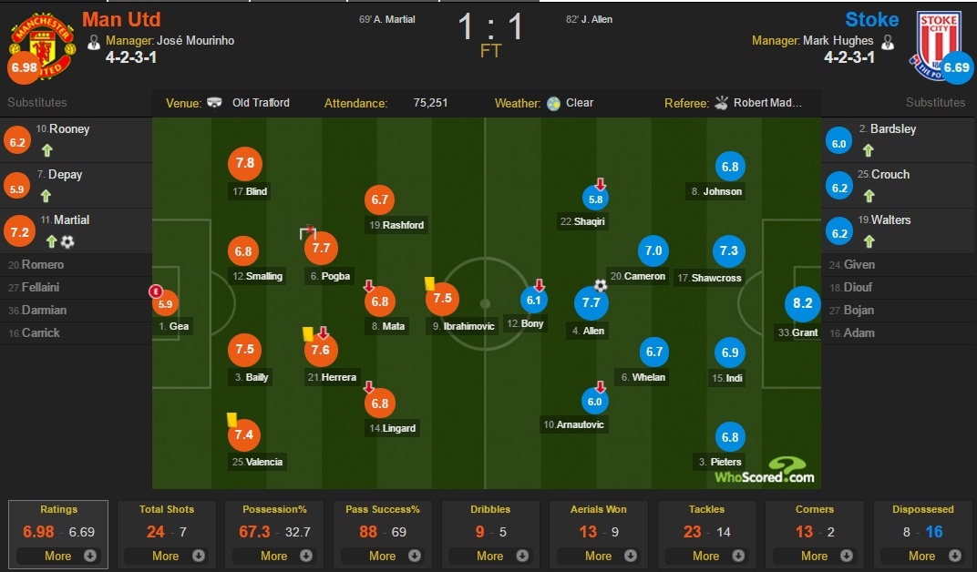 MU vs Stoke City anh 4