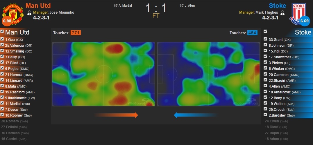 MU vs Stoke City anh 1