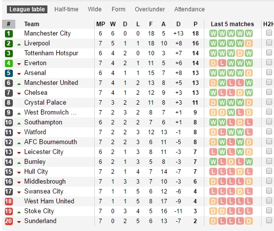 MU vs Stoke City anh 5