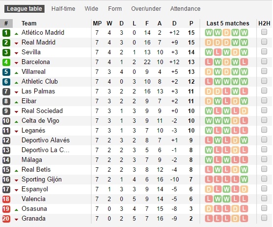 Dinh bao chan thuong,  Real mat nua doi hinh anh 2