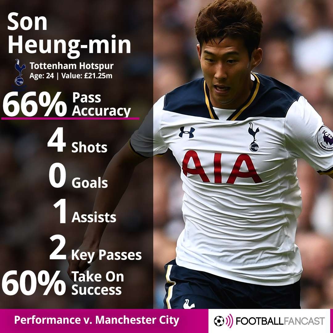Voi Son Heung-min,  Tottenham so gi mat Harry Kane anh 2