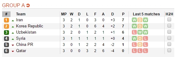 Hàn Quốc vs Qatar ảnh 3 Han Quoc vs Qatar anh 3