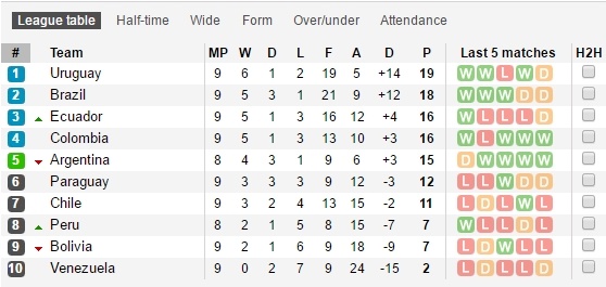 Brazil vs Bolivia anh 11