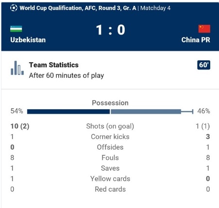 Uzbekistan vs Trung Quốc ảnh 2 Uzbekistan vs Trung Quoc anh 2