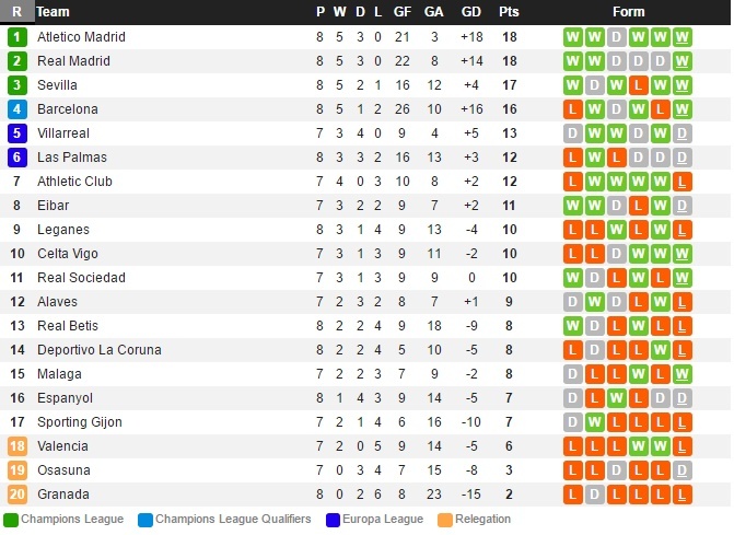 Barcelona vs Deportivo ảnh 5 Barcelona vs Deportivo anh 5
