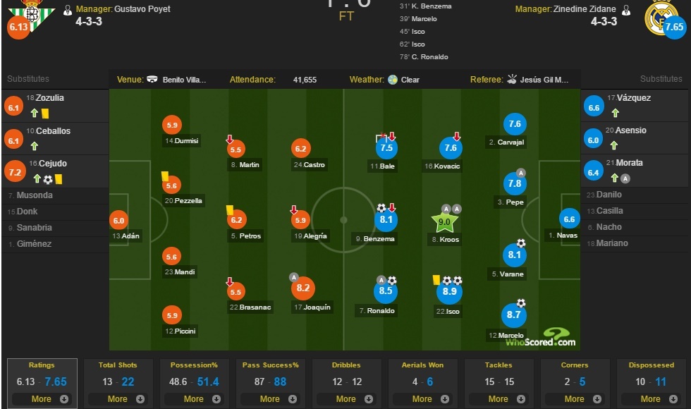 Real Betis vs Real Madrid anh 13