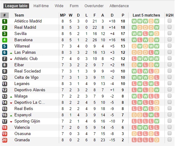 Real Betis vs Real Madrid anh 14