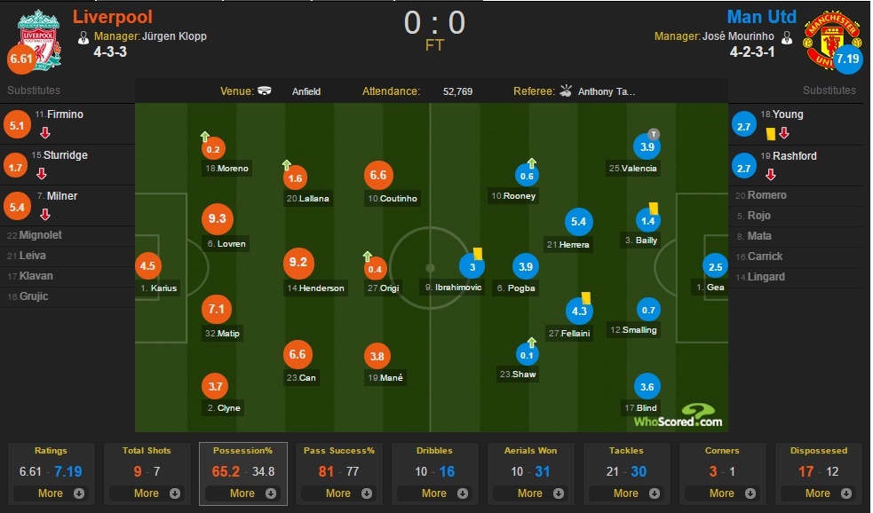 Liverpool vs MU anh 4