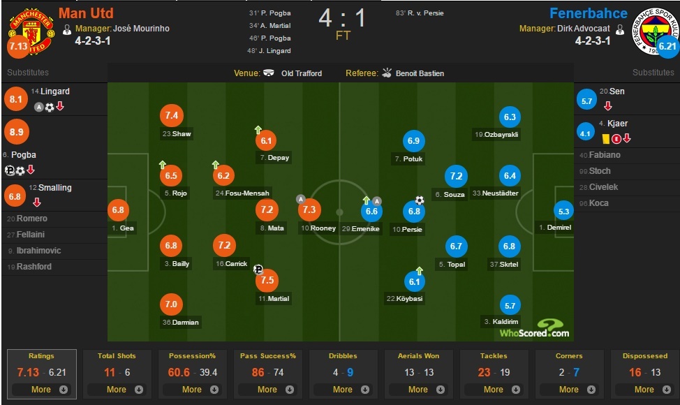MU vs Fenerbahce ảnh 4 MU vs Fenerbahce anh 4