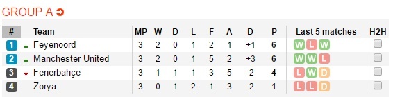 MU vs Fenerbahce ảnh 5 MU vs Fenerbahce anh 5