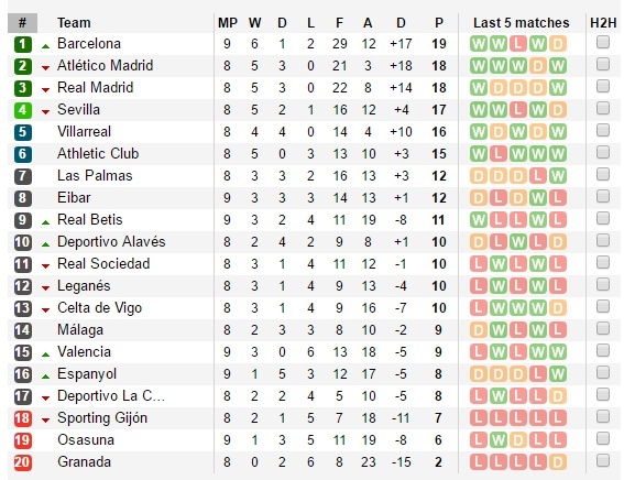 Valencia vs Barcelona ảnh 10 Valencia vs Barcelona anh 10