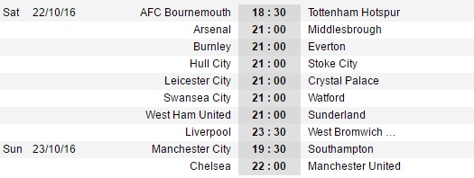 Chuyen gia du doan ket cuc bat loi cho MU anh 4