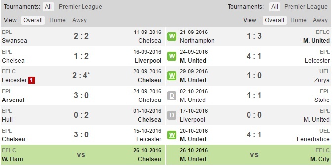 Chelsea vs MU ảnh 4 Chelsea vs MU anh 4
