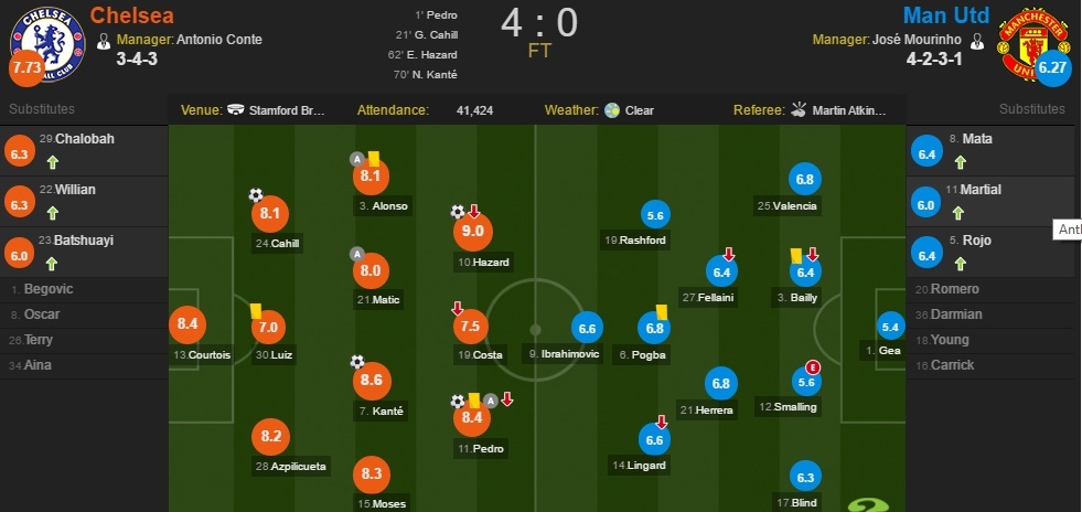 Chelsea vs MU ảnh 4 Chelsea vs MU anh 4