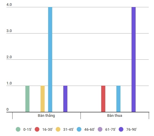 U19 Bahrain vs U19 Việt Nam ảnh 1 U19 Bahrain vs U19 Viet Nam anh 1
