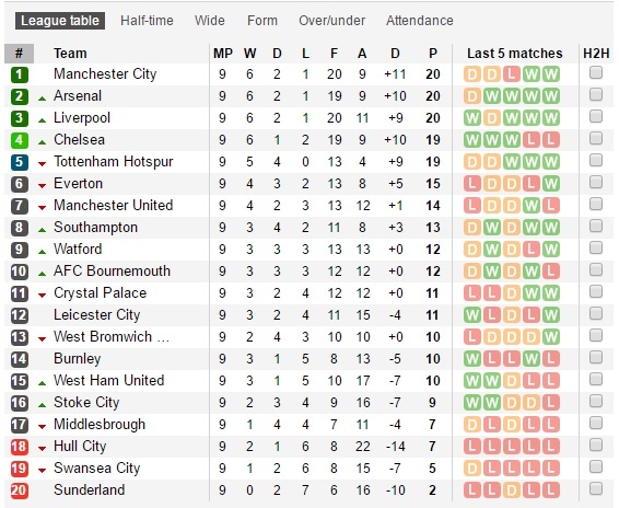 Chelsea vs MU ảnh 5 Chelsea vs MU anh 5