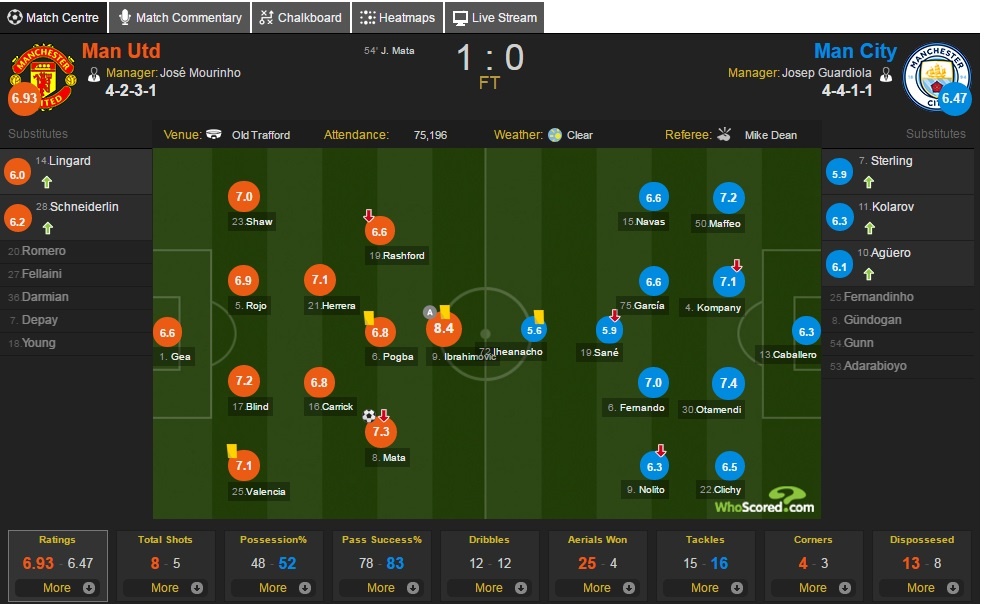 MU vs Man City anh 4