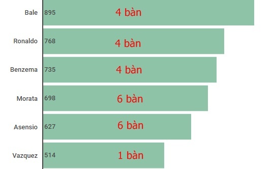 Tam tau 'MAL' lam lu mo 'BBC' o Real Madrid anh 3
