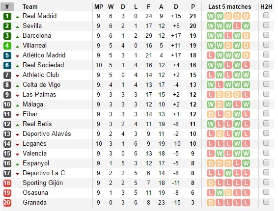 Bi xo hang,  Ronaldo trut gian len Coentrao anh 1